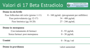 17 Beta Estradiolo Alto E Basso - Scopri I Valori Normali - Foto 7