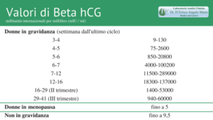 beta-hcg-valori-ed-esame-laboratorio-dr-d-errico-angelo