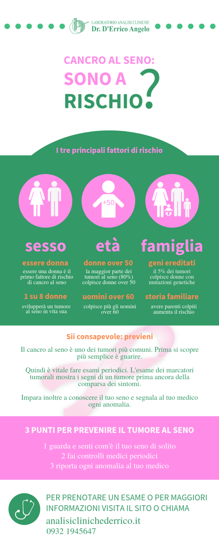 Cause del tumore al seno e fattori di rischio - Laboratorio Dr. D ...